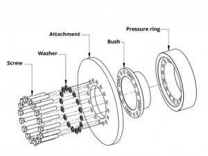 Construction of the adapter flanges